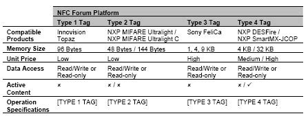 nfc tag size kb|nfc tag memory requirements.